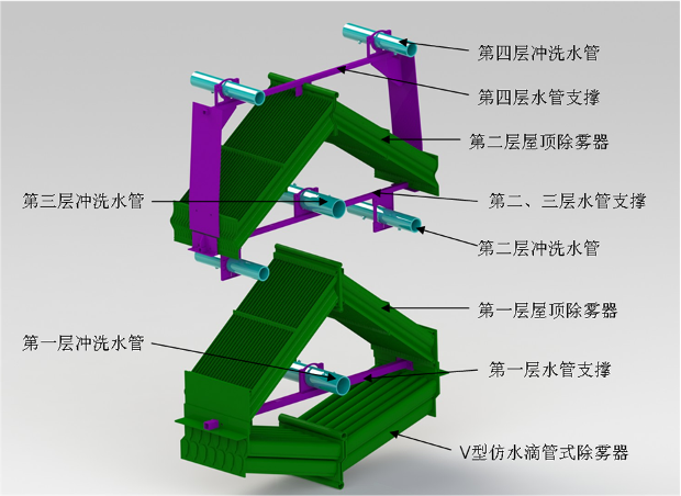 管式除霧器結(jié)構(gòu).png