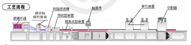 拉擠型六角玻璃鋼陽極管